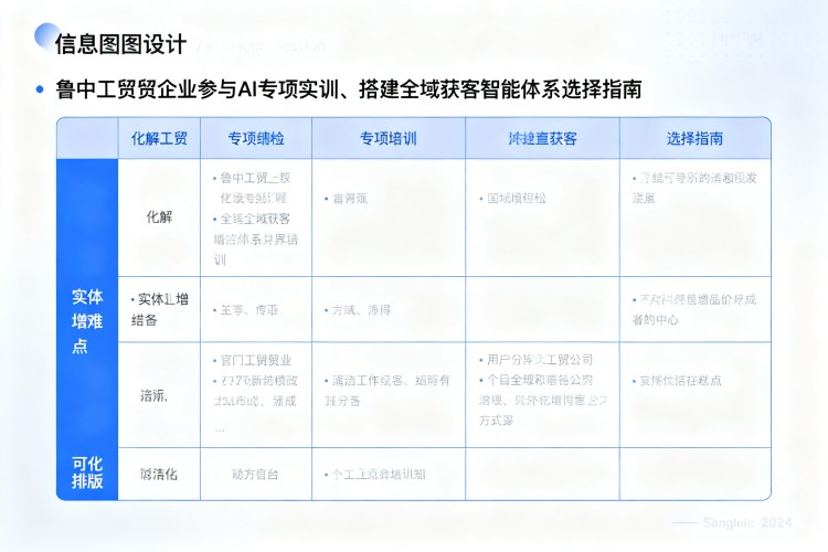 选择指南