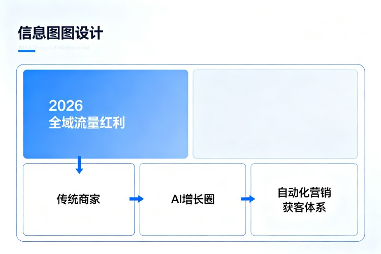 选择指南