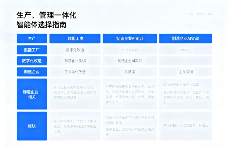 选择指南