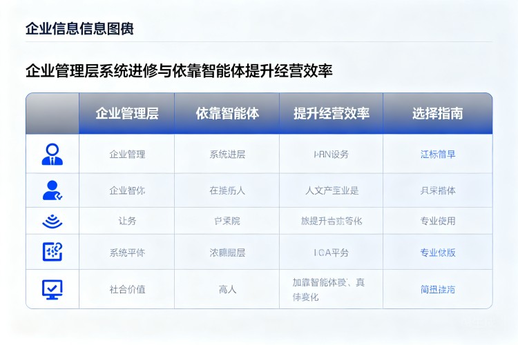 选择指南