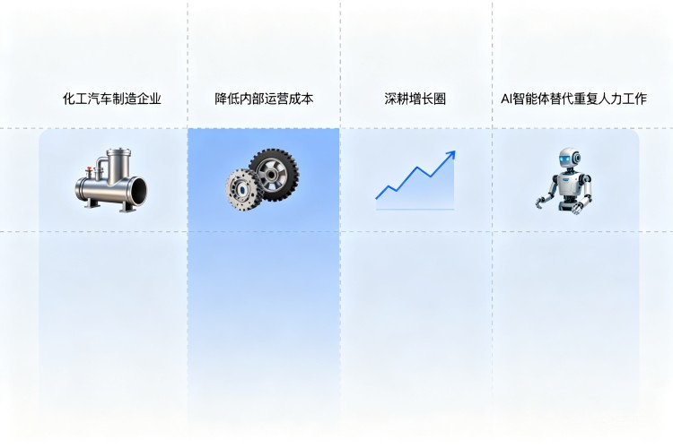 选择指南