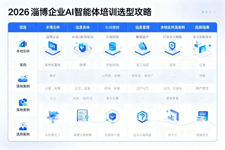 选择指南