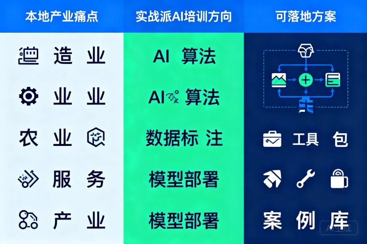 选择指南