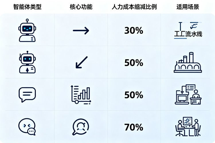 选择指南
