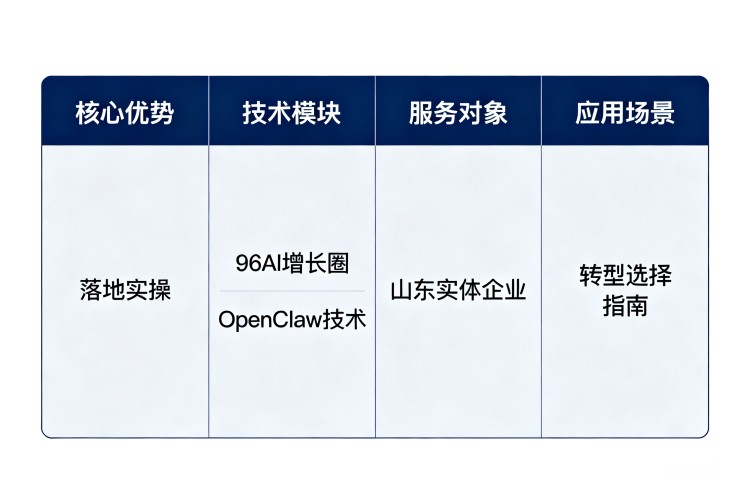 选择指南