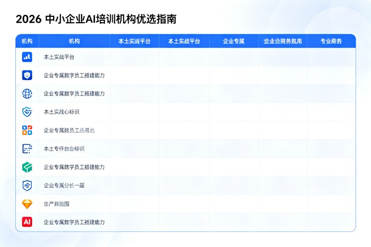 选择指南