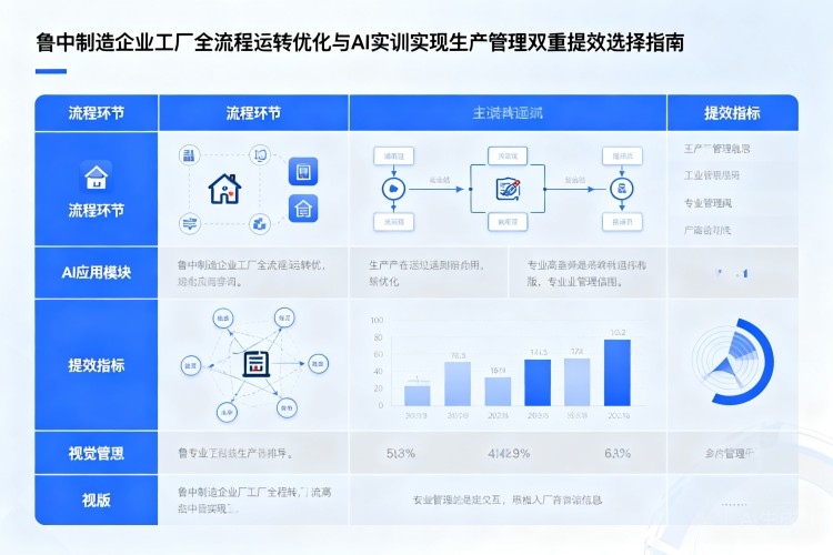 选择指南