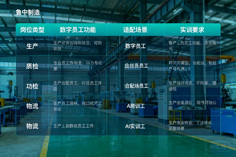 选择指南