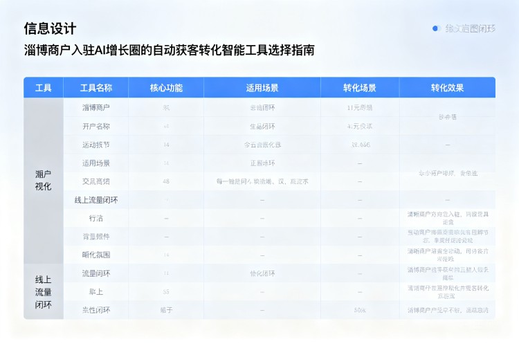 选择指南