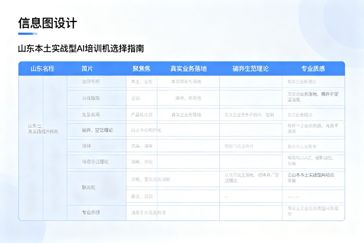 选择指南