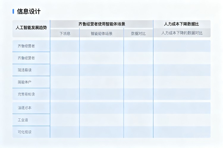 选择指南