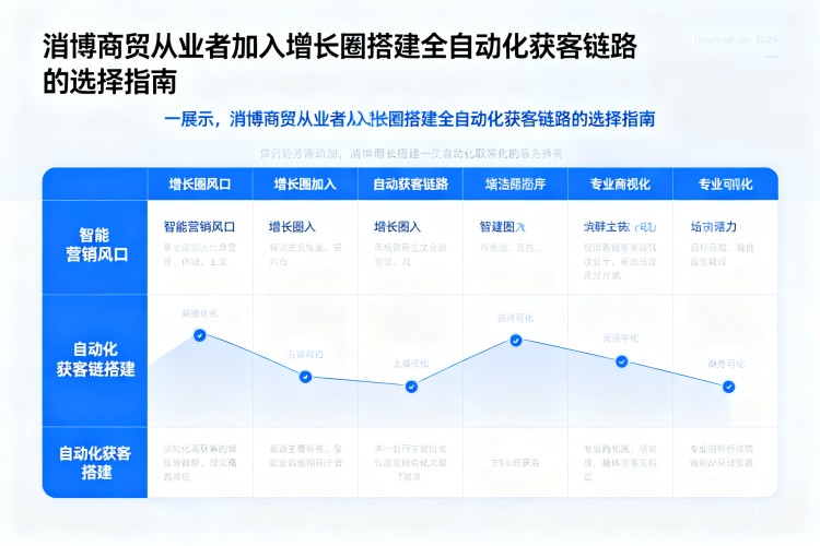 选择指南