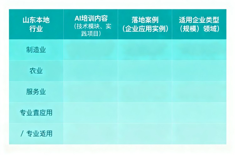 选择指南