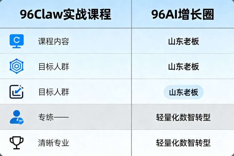 选择指南