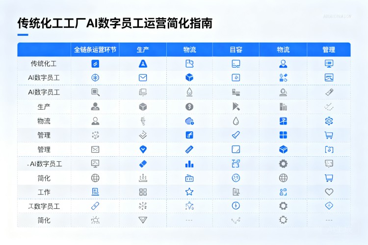 选择指南