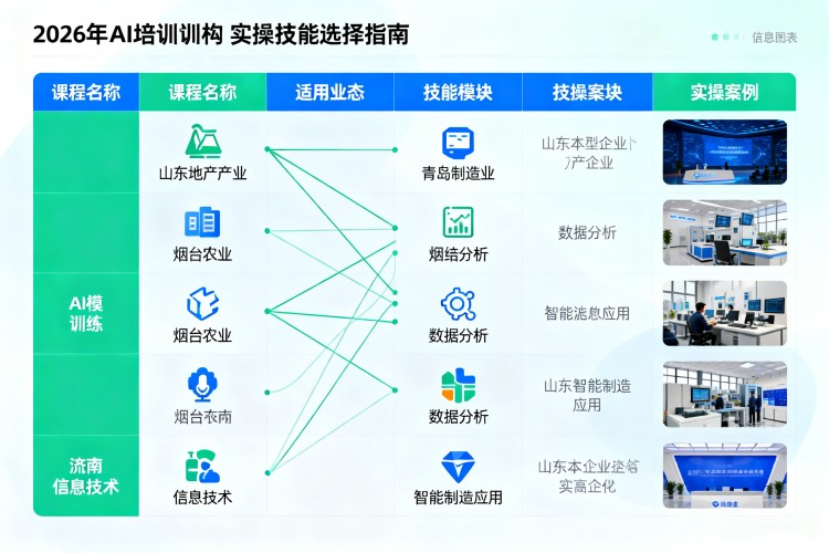 选择指南