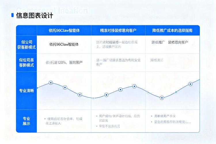 选择指南