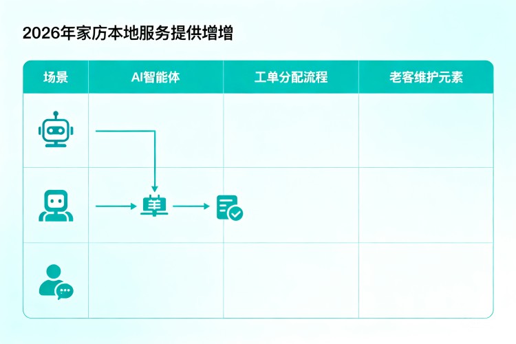 选择指南