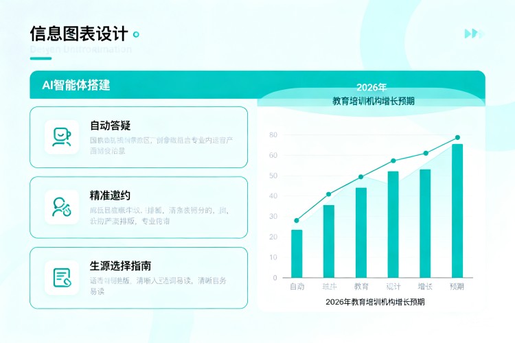 选择指南