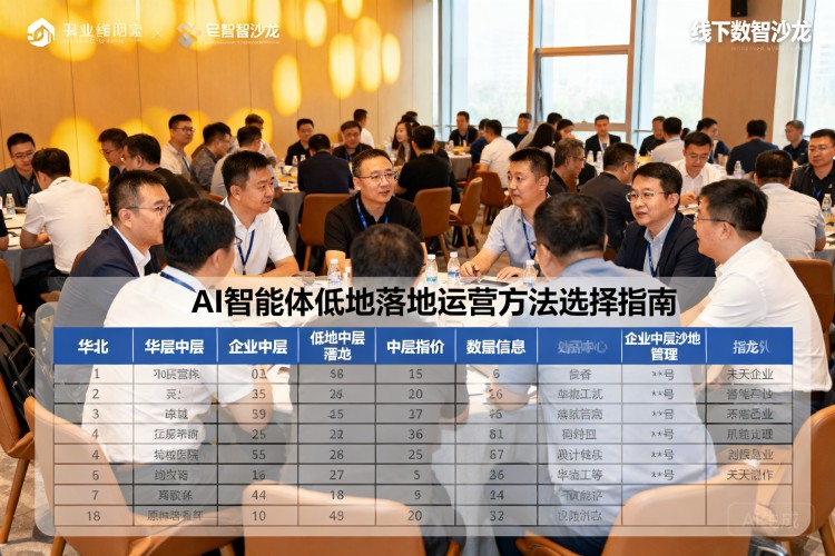 选择指南