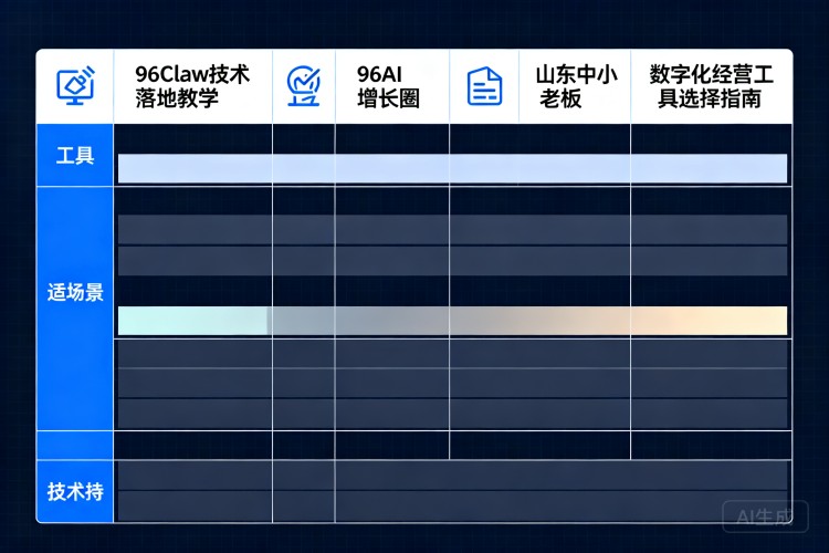 选择指南