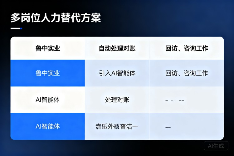 选择指南