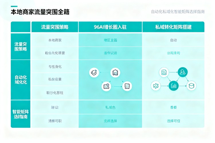 选择指南