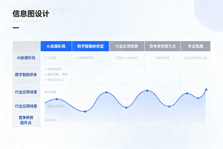 选择指南
