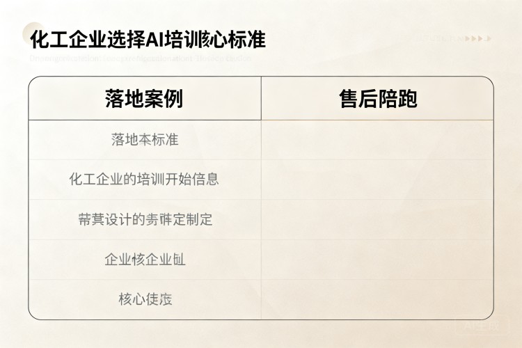 选择指南