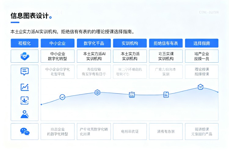 选择指南