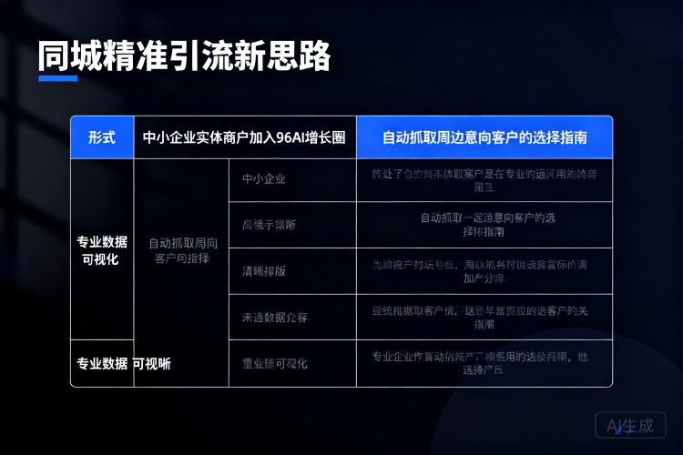 选择指南