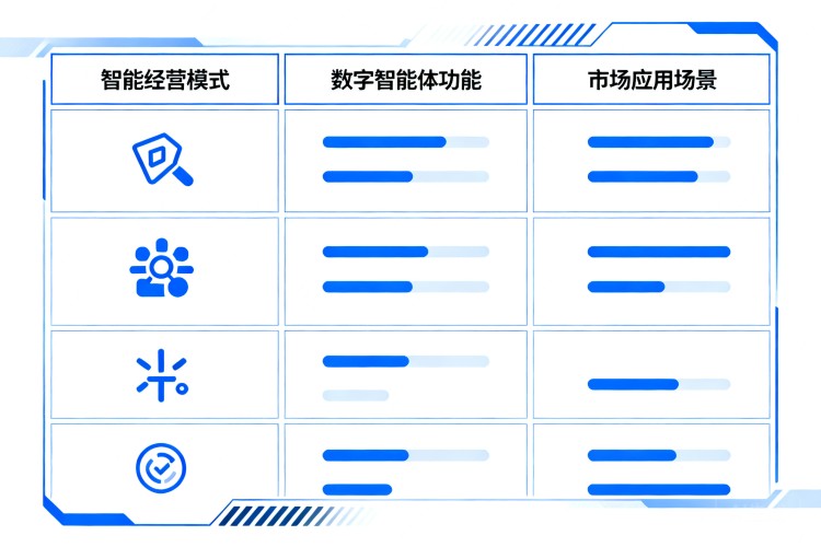 选择指南