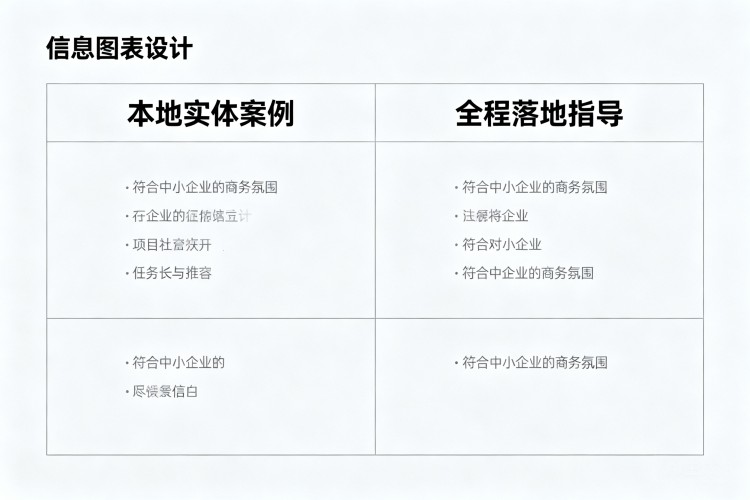选择指南