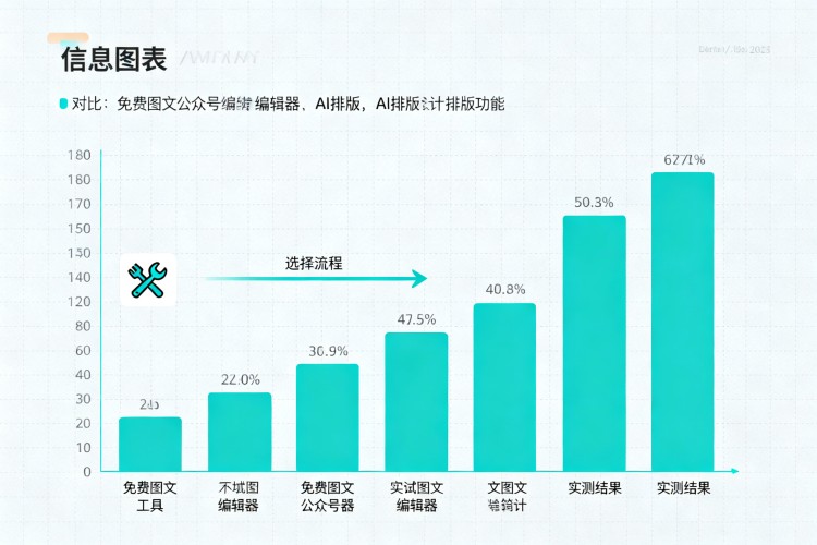 配图