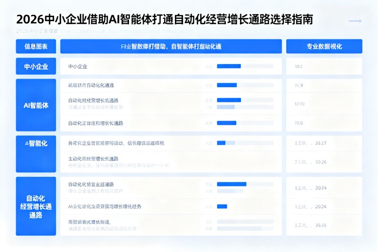 选择指南