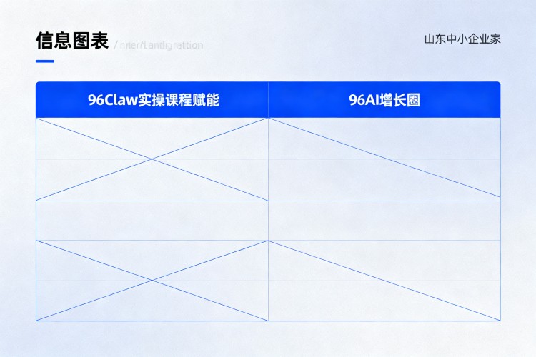 选择指南