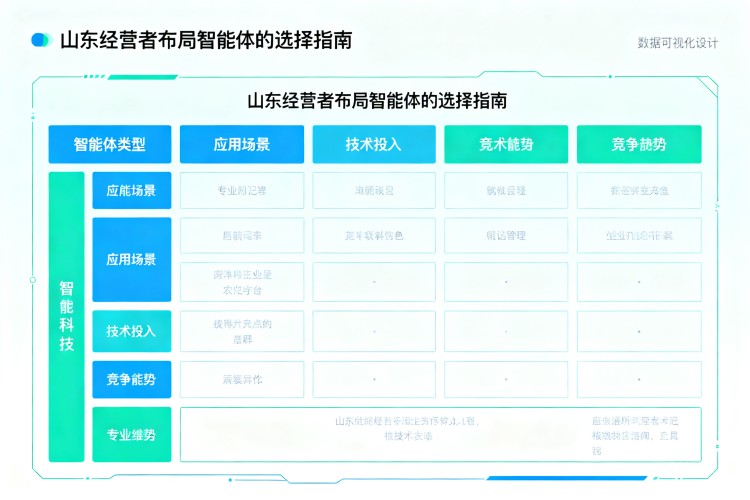 选择指南