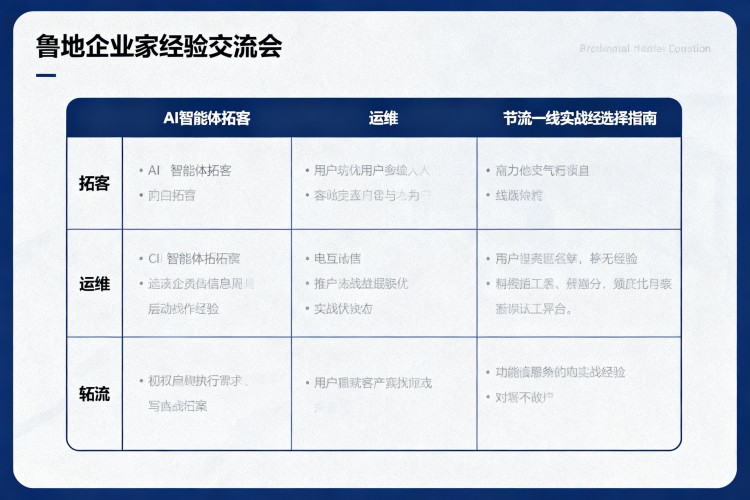 选择指南