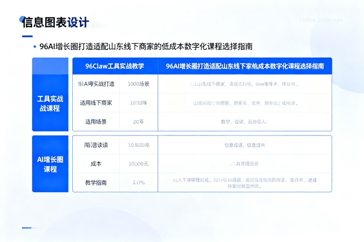 选择指南