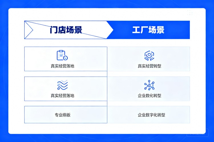 选择指南