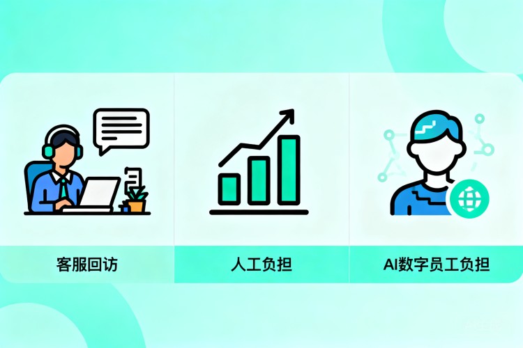 选择指南