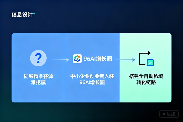 选择指南