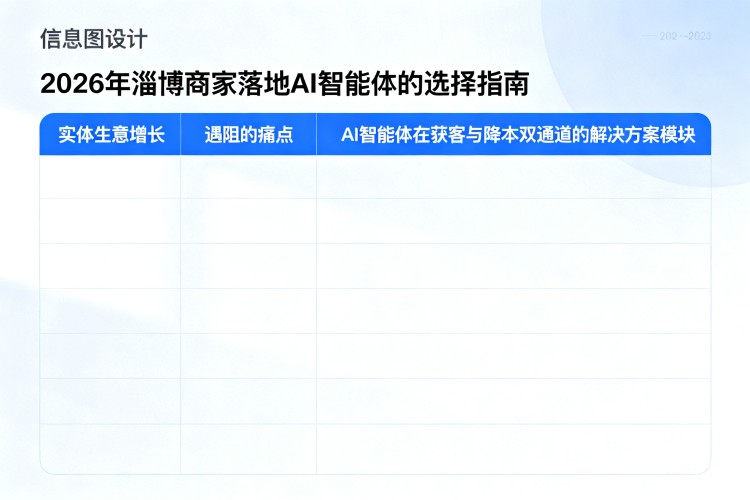 选择指南