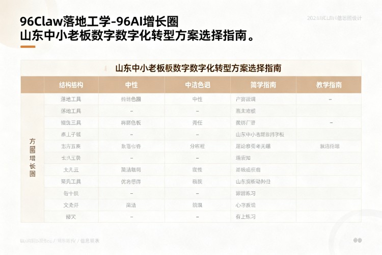 选择指南