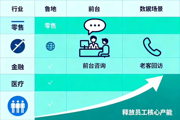 选择指南