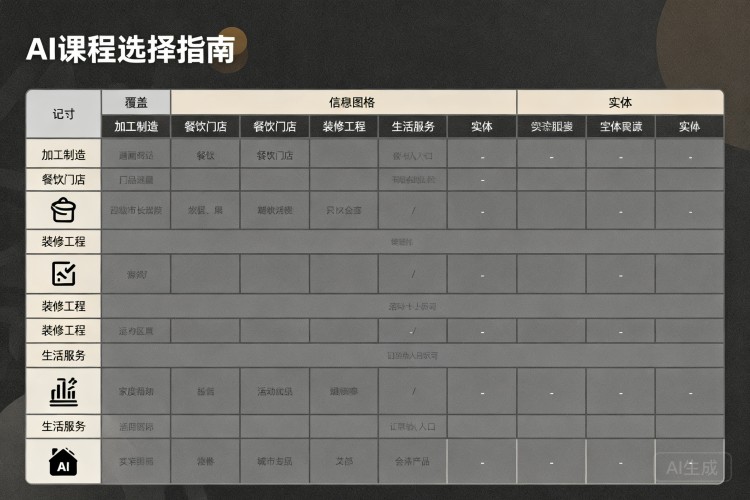 选择指南