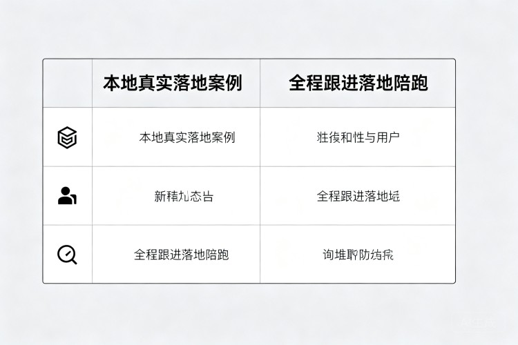 选择指南