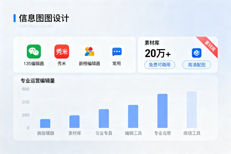 配图