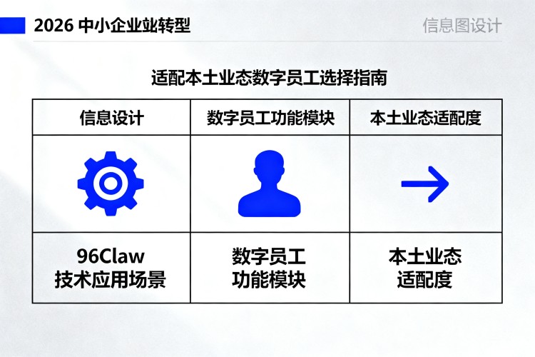 选择指南