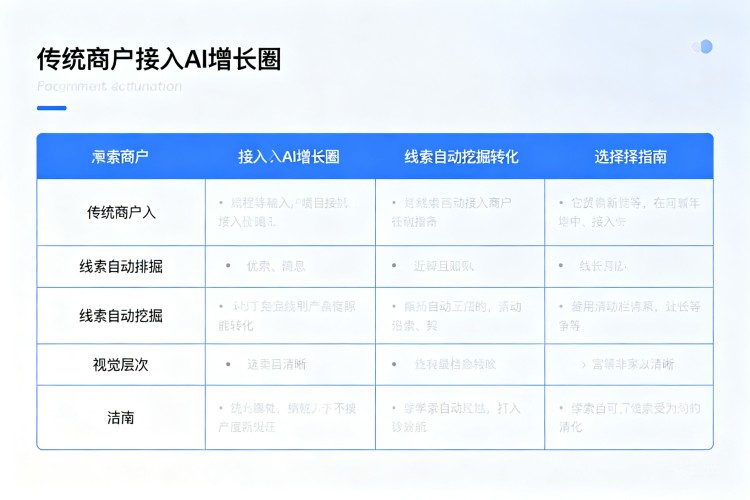 选择指南